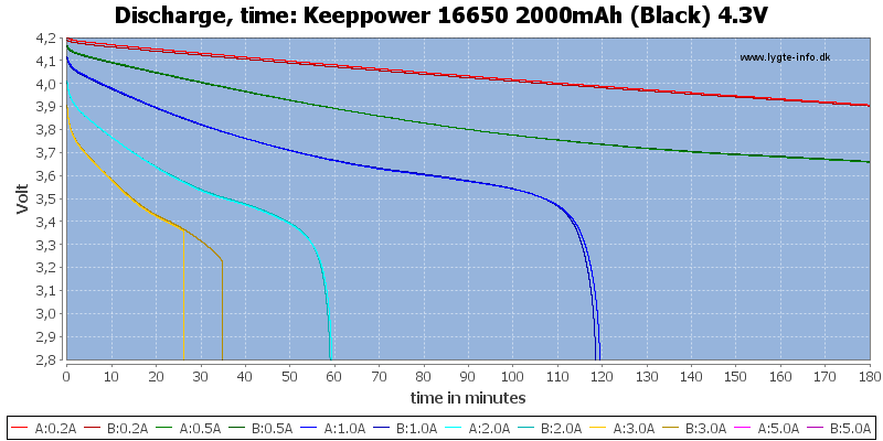 Keeppower%2016650%202000mAh%20(Black)%204.3V-CapacityTime